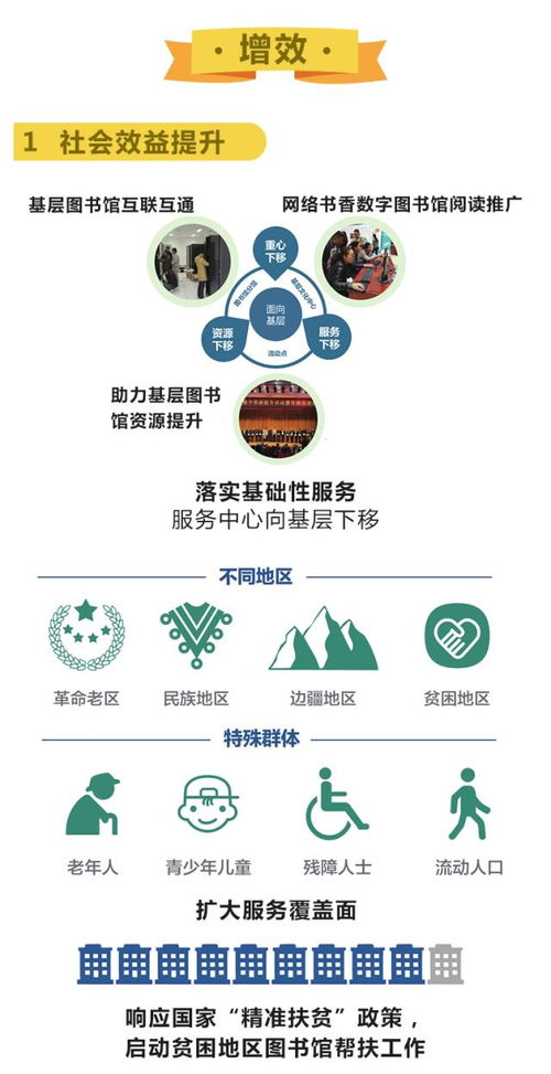 數(shù)字賦能文化惠民，創(chuàng)新引領(lǐng)服務(wù)升級——解讀《文化部“十三五”時期公共數(shù)字文化建設(shè)規(guī)劃》與數(shù)字圖書館推廣工程未來藍(lán)圖