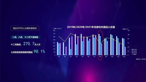 數(shù)智文旅，共富未來(lái) 2021年度杭州文旅大數(shù)據(jù)報(bào)告深度解析