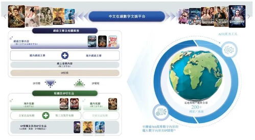 中文在線遞表沖刺A+H，網(wǎng)文與短劇雙輪驅(qū)動(dòng)，重塑數(shù)字內(nèi)容生產(chǎn)力