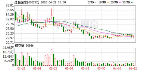 浩瀚深度領(lǐng)銜成立新公司 開拓物聯(lián)網(wǎng)與數(shù)字文創(chuàng)融合新賽道