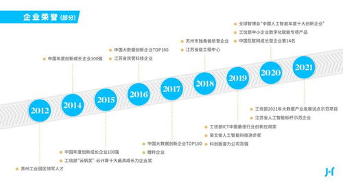 聚合數據 十二載深耕數字技術，賦能產業創新前行